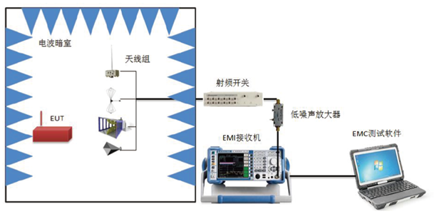 RE102电场辐射发射测试配置