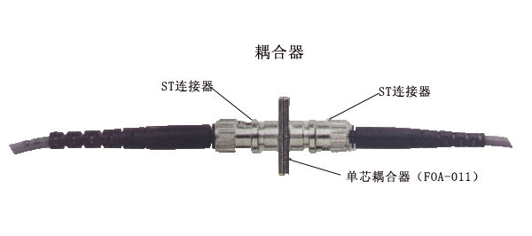 耦合器