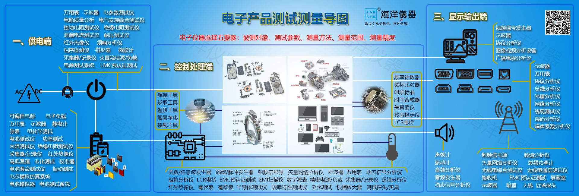 电子产品测试测量导图(1).jpg