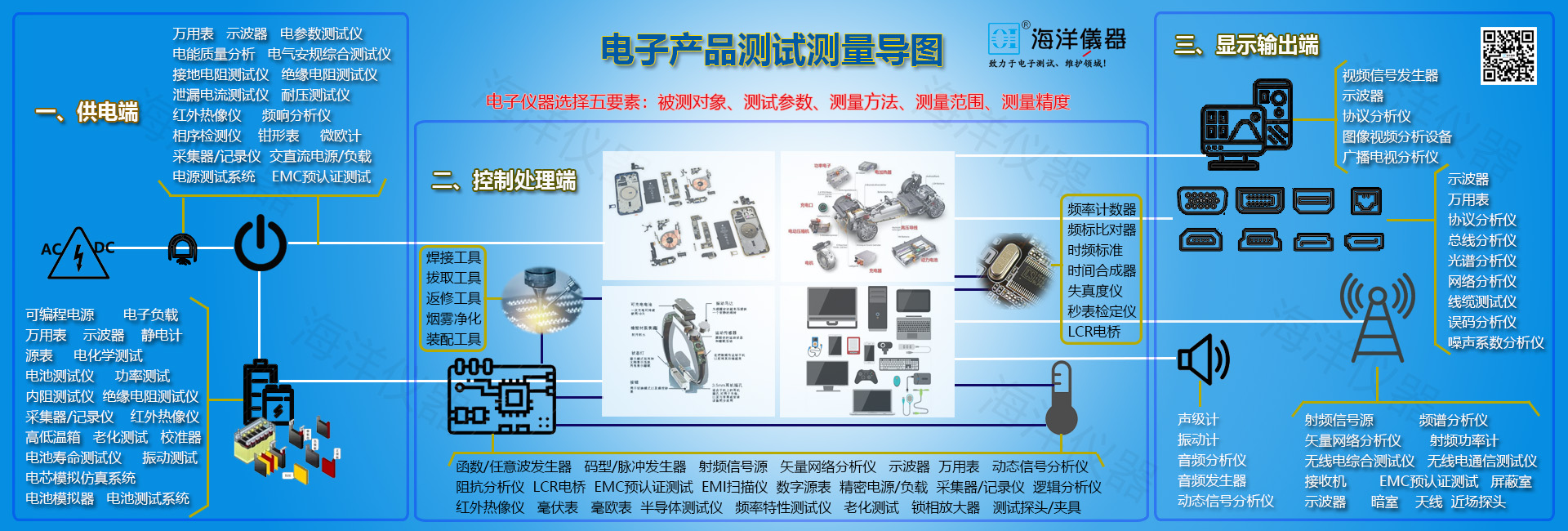 您的选购小帮手—电子产品测试测量导图